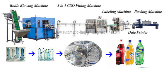 Soda Gas Water Filling And Capping Machine，Carbonated Drink Bottling Line